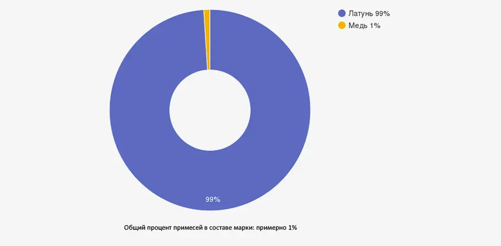 Иллюстрация: Деформируемый цинковый сплав ЦМ1: комплексный анализ характеристик и сферы использования