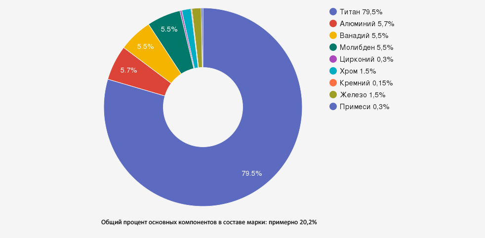 Иллюстрация: Титан ВТ22: характеристики, свойства и применение высокопрочного сплава